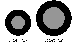 145/80r10 vs 195/65r16 Tire Comparison Side By Side