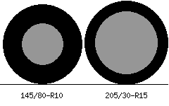 145/80r10 vs 205/30r15 Tire Comparison Side By Side