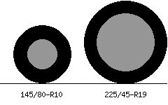 145/80r10 vs 225/45r19 Tire Comparison Side By Side