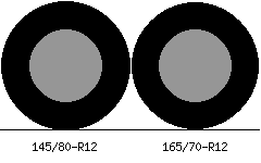 145/80r12 vs 165/70r12 Tire Comparison Side By Side