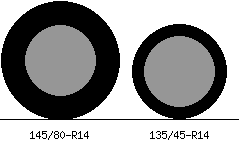 145/80r14 vs 135/45r14 Tire Comparison Side By Side
