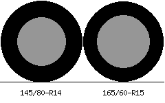 145/80r14 vs 165/60r15 Tire Comparison Side By Side