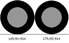 145/80r14 vs 175/65r14 Tire Comparison Side By Side