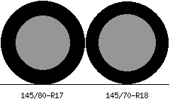 145/80r17 vs 145/70r18 Tire Comparison Side By Side