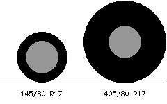 145/80r17 vs 405/80r17 Tire Comparison Side By Side