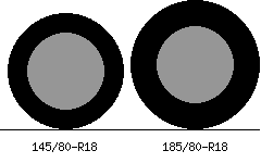 145/80r18 vs 185/80r18 Tire Comparison Side By Side