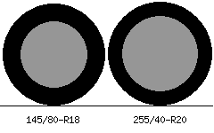 145/80r18 vs 255/40r20 Tire Comparison Side By Side