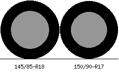 145/85r18 vs 150/90r17 Tire Comparison Side By Side