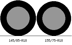 145/85r18 vs 155/75r18 Tire Comparison Side By Side