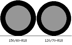 150/60r18 vs 120/70r18 Tire Comparison Side By Side