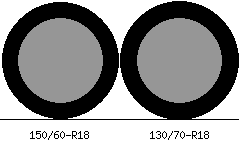 150/60r18 vs 130/70r18 Tire Comparison Side By Side