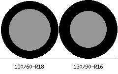 150/60r18 vs 130/90r16 Tire Comparison Side By Side