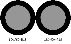150/60r18 vs 180/50r18 Tire Comparison Side By Side