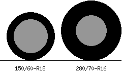 150/60r18 vs 280/70r16 Tire Comparison Side By Side