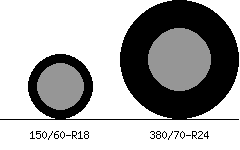 150/60r18 vs 380/70r24 Tire Comparison Side By Side