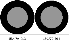 150/70r13 vs 130/70r14 Tire Comparison Side By Side
