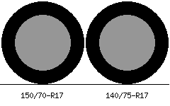 150/70r17 vs 140/75r17 Tire Comparison Side By Side