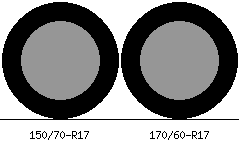 150/70r17 vs 170/60r17 Tire Comparison Side By Side