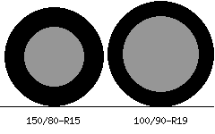 150/80r15 vs 100/90r19 Tire Comparison Side By Side