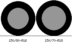 150/80r16 vs 150/70r18 Tire Comparison Side By Side