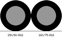 150/80r16 vs 160/75r16 Tire Comparison Side By Side