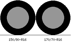 150/80r16 vs 170/70r16 Tire Comparison Side By Side