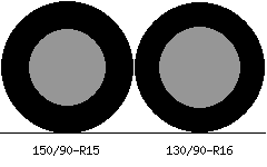 150/90r15 vs 130/90r16 Tire Comparison Side By Side