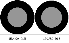 150/90r15 vs 150/80r16 Tire Comparison Side By Side