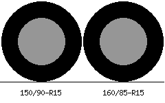 150/90r15 vs 160/85r15 Tire Comparison Side By Side
