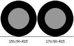 150/90r15 vs 170/80r15 Tire Comparison Side By Side