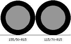 155/50r15 vs 115/70r15 Tire Comparison Side By Side