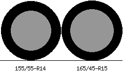 155/55r14 vs 165/45r15 Tire Comparison Side By Side