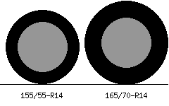 155/55r14 vs 165/70r14 Tire Comparison Side By Side