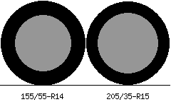 155/55r14 vs 205/35r15 Tire Comparison Side By Side