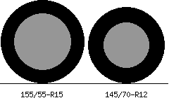155/55r15 vs 145/70r12 Tire Comparison Side By Side