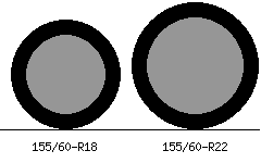 155/60r18 vs 155/60r22 Tire Comparison Side By Side