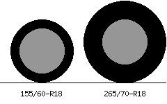 155/60r18 vs 265/70r18 Tire Comparison Side By Side