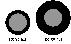 155/60r18 vs 395/55r18 Tire Comparison Side By Side