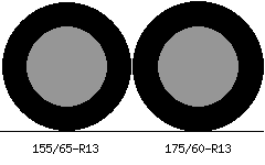 155/65r13 vs 175/60r13 Tire Comparison Side By Side