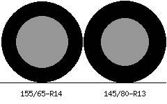 145 80r13 と 155 65r14 の 違い