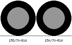 155/70r14 vs 150/70r14 Tire Comparison Side By Side
