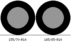 155/70r14 vs 165/65r14 Tire Comparison Side By Side