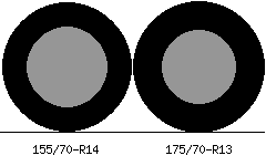 155/70r14 vs 175/70r13 Tire Comparison Side By Side