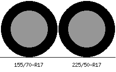 155/70r17 vs 225/50r17 Tire Comparison Side By Side