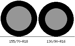 155/70r18 vs 130/90r16 Tire Comparison Side By Side