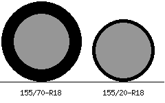 155/70r18 vs 155/20r18 Tire Comparison Side By Side