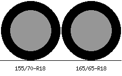 155/70r18 vs 165/65r18 Tire Comparison Side By Side