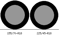 155/70r18 vs 225/45r18 Tire Comparison Side By Side