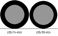 155/70r19 vs 155/55r20 Tire Comparison Side By Side