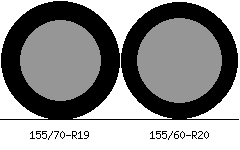 155/70r19 vs 155/60r20 Tire Comparison Side By Side